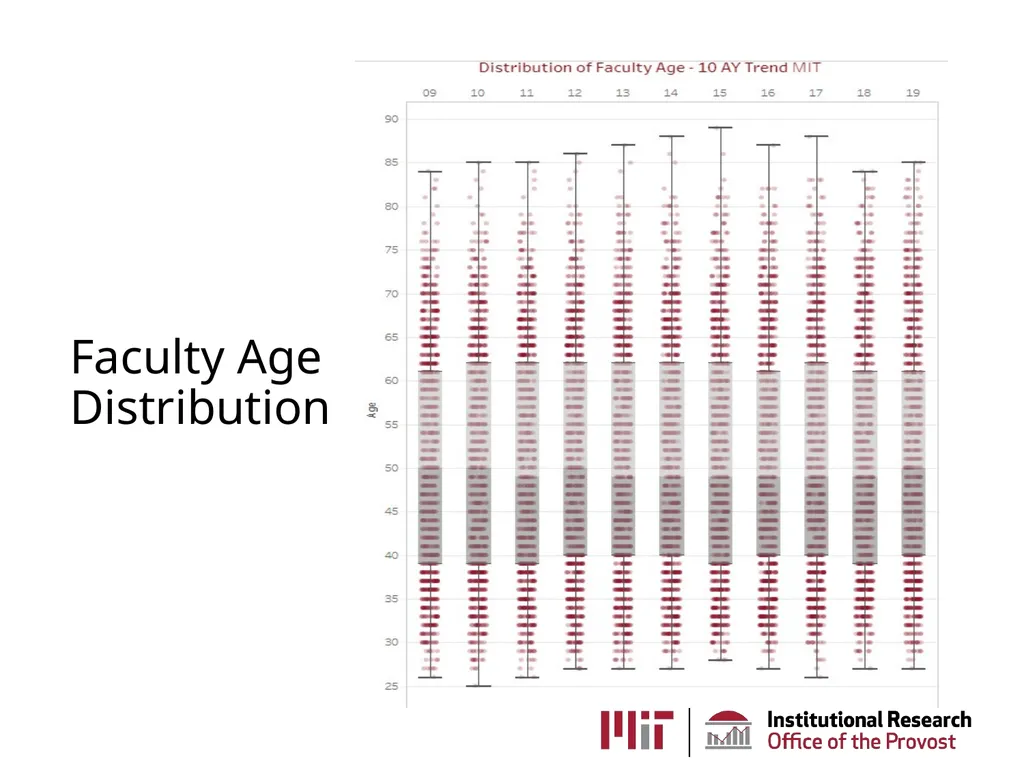 MIT Institutional Research AKA the Office of - slide 15 of 27