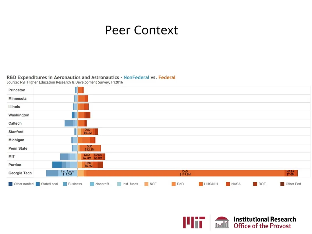 MIT Institutional Research AKA the Office of - slide 25 of 27