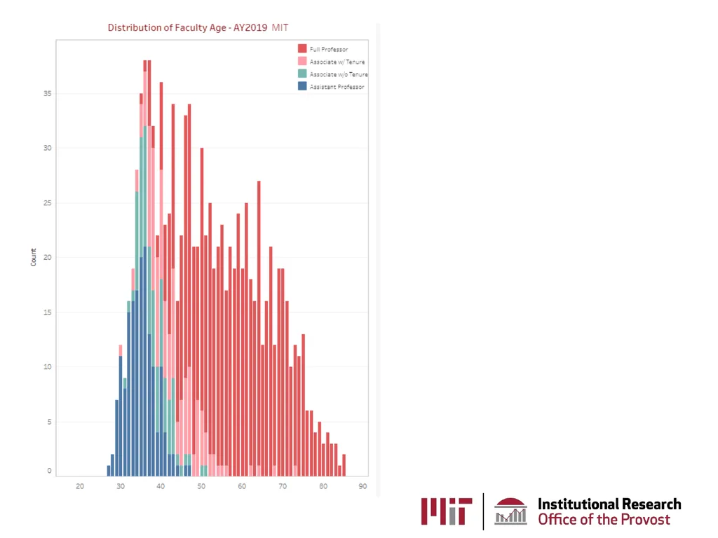 MIT Institutional Research AKA the Office of - slide 14 of 27