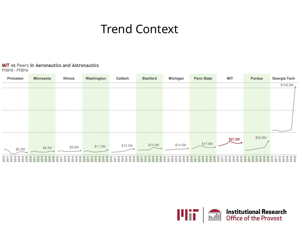 MIT Institutional Research AKA the Office of - slide 26 of 27