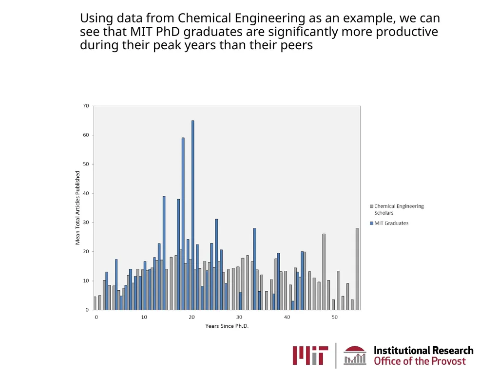 MIT Institutional Research AKA the Office of - slide 18 of 27