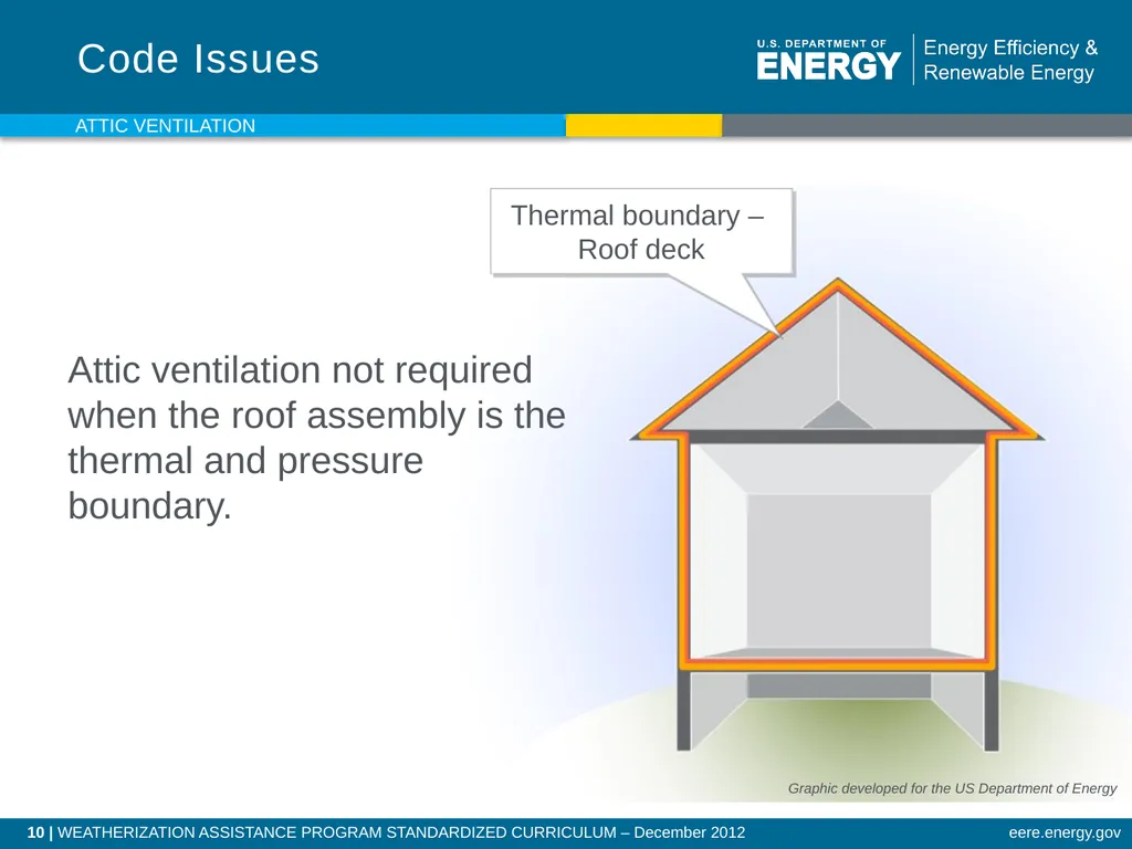 Attic Ventilation WEATHERIZATION ENERGY AUDITOR - slide 10 of 23