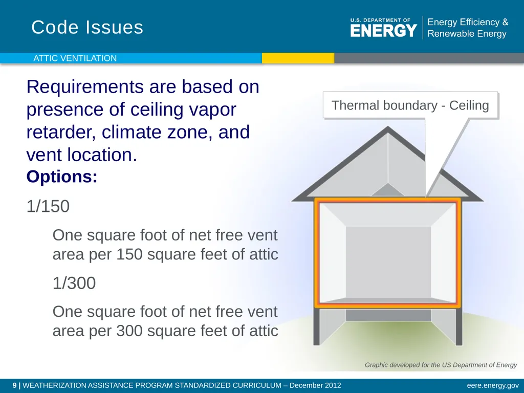 Attic Ventilation WEATHERIZATION ENERGY AUDITOR - slide 9 of 23