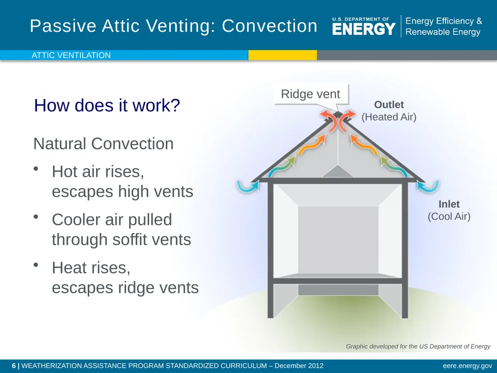 Attic Ventilation WEATHERIZATION ENERGY AUDITOR - slide 6 of 23