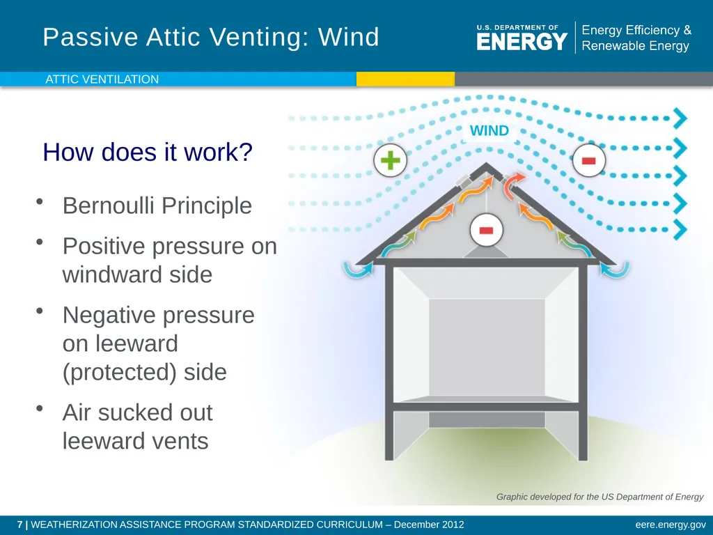 Attic Ventilation WEATHERIZATION ENERGY AUDITOR - slide 7 of 23