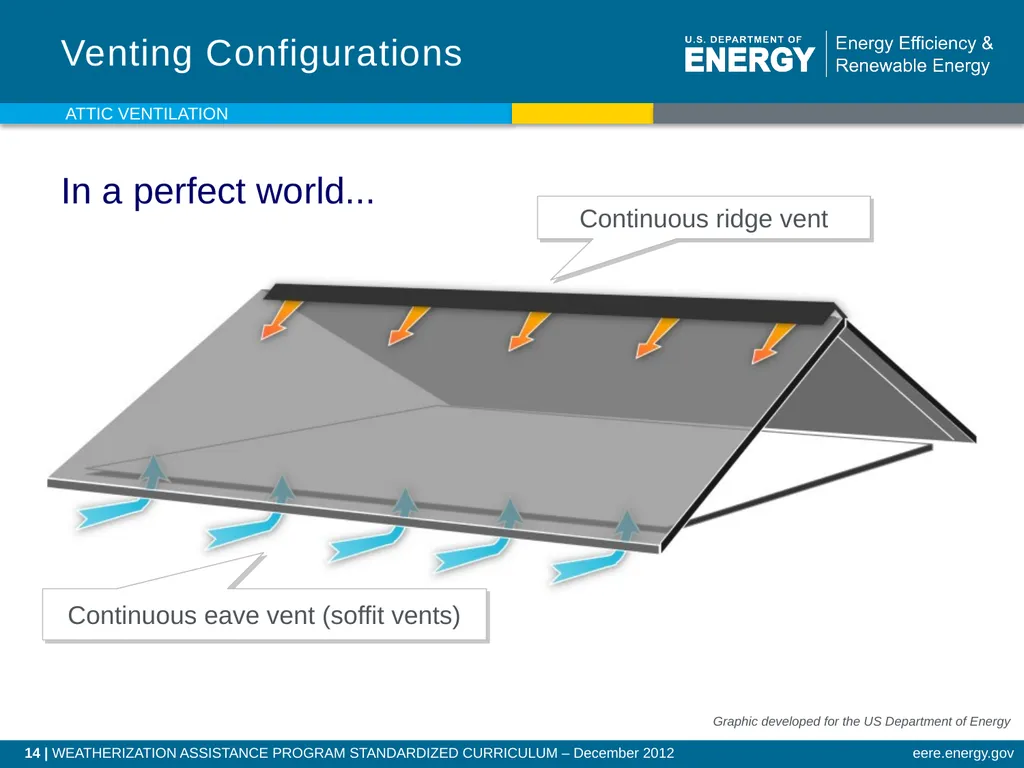 Attic Ventilation WEATHERIZATION ENERGY AUDITOR - slide 14 of 23