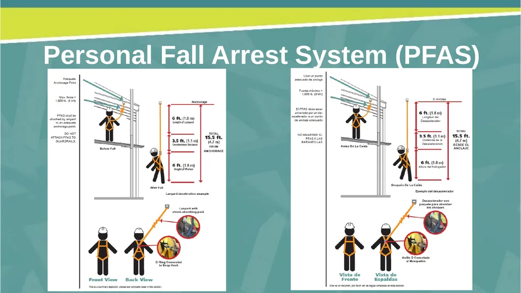 Welcome! Fall Prevention in Construction This - slide 23 of 43