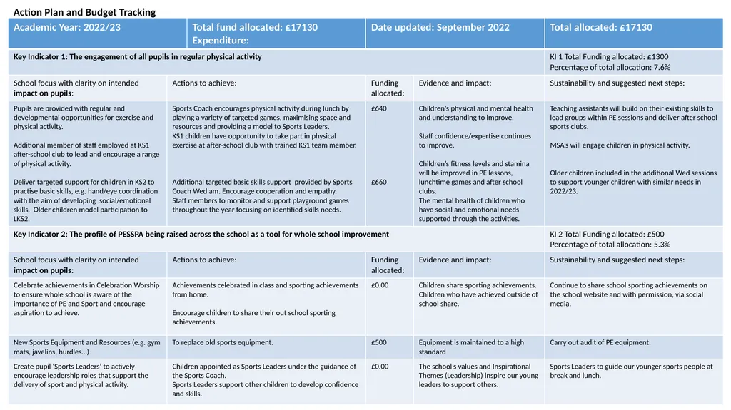 Blyton cum Laughton CE Primary School Physical - slide 2 of 4