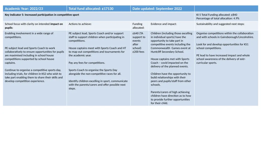 Blyton cum Laughton CE Primary School Physical - slide 4 of 4
