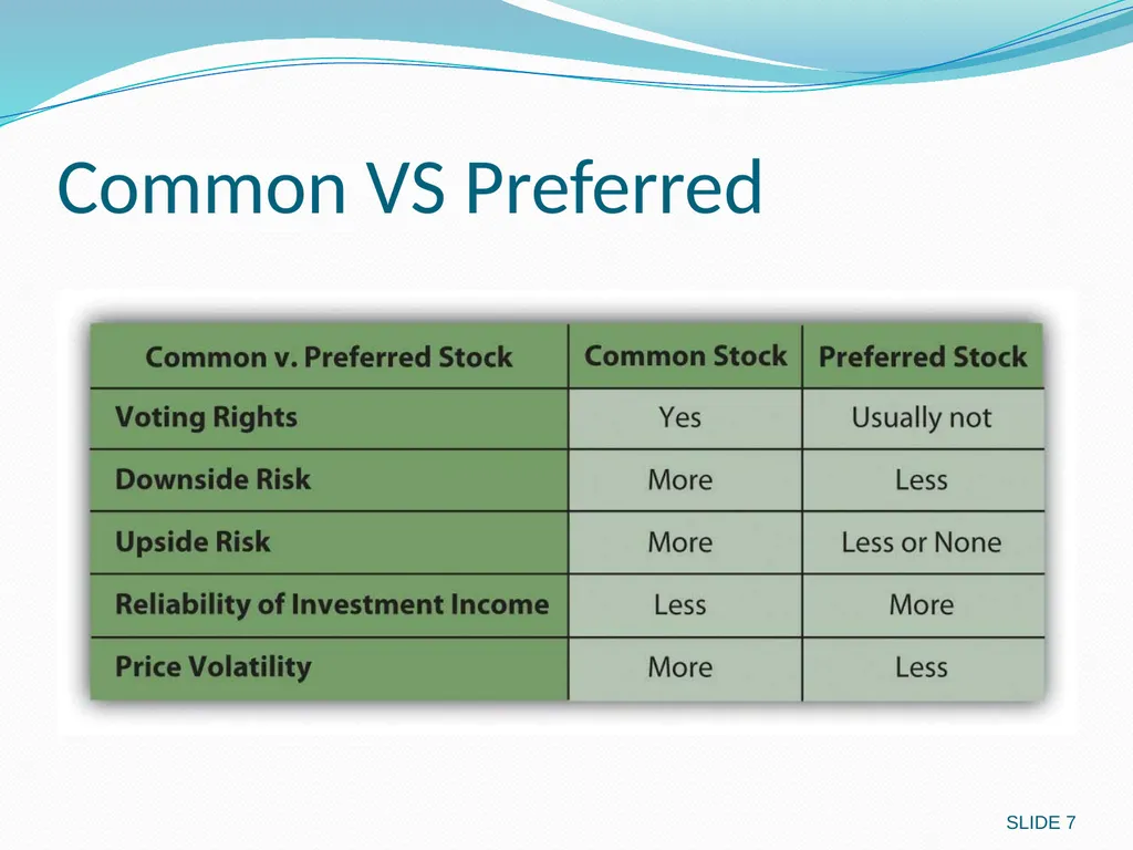 Investing in Stocks 12.1 Evaluating Stocks 12.2 - slide 7 of 49