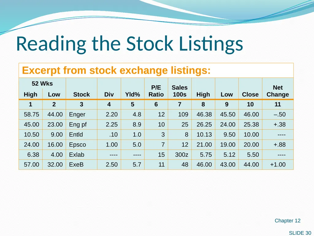 Investing in Stocks 12.1 Evaluating Stocks 12.2 - slide 30 of 49