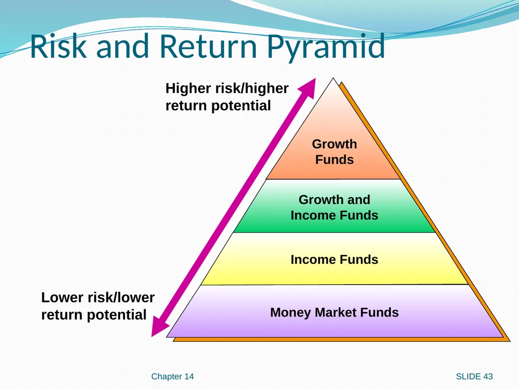 Investing in Stocks 12.1 Evaluating Stocks 12.2 - slide 43 of 49