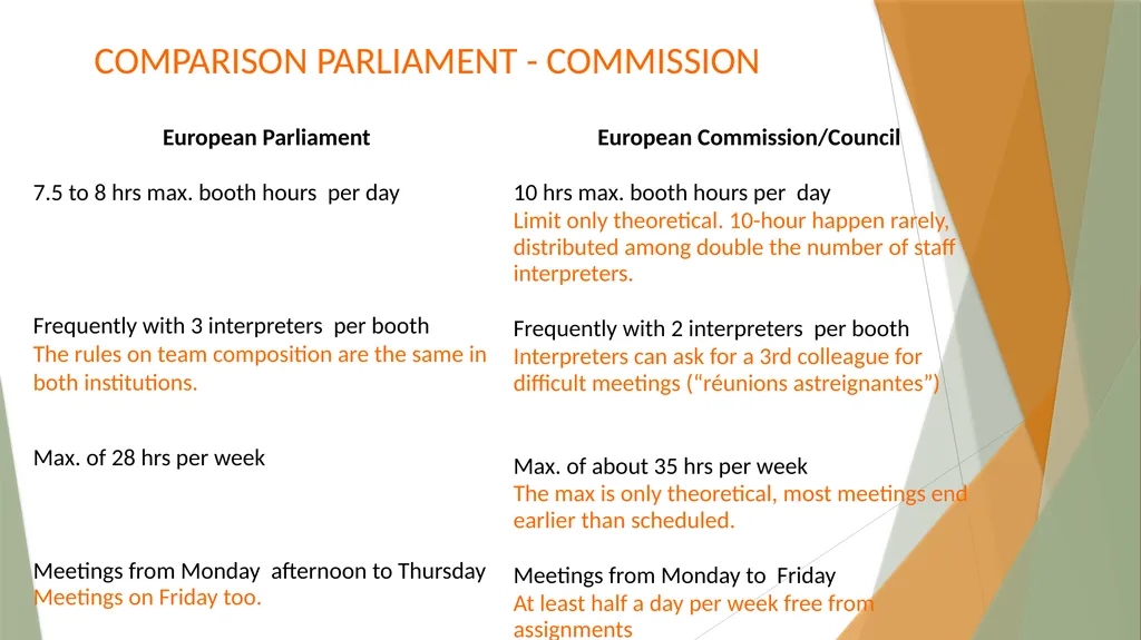 Interpreters’ Working Conditions (Or how numbers - slide 25 of 36
