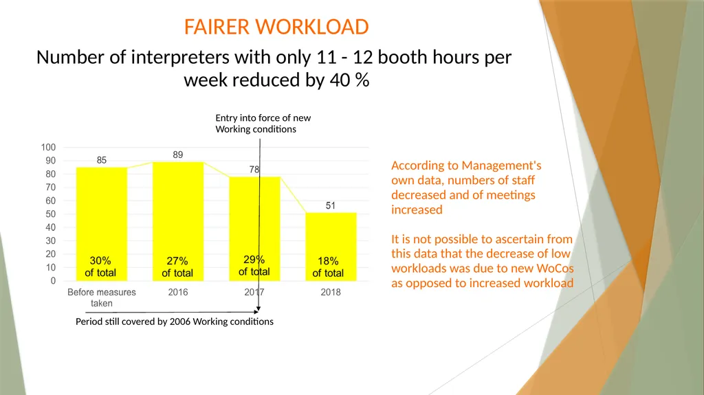 Interpreters’ Working Conditions (Or how numbers - slide 8 of 36