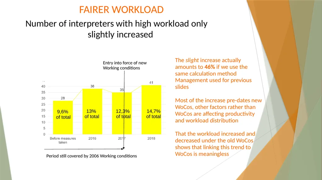 Interpreters’ Working Conditions (Or how numbers - slide 9 of 36