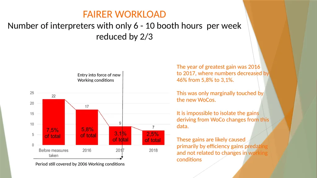 Interpreters’ Working Conditions (Or how numbers - slide 6 of 36