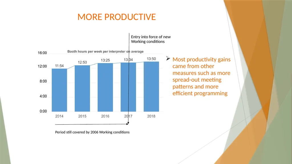Interpreters’ Working Conditions (Or how numbers - slide 4 of 36