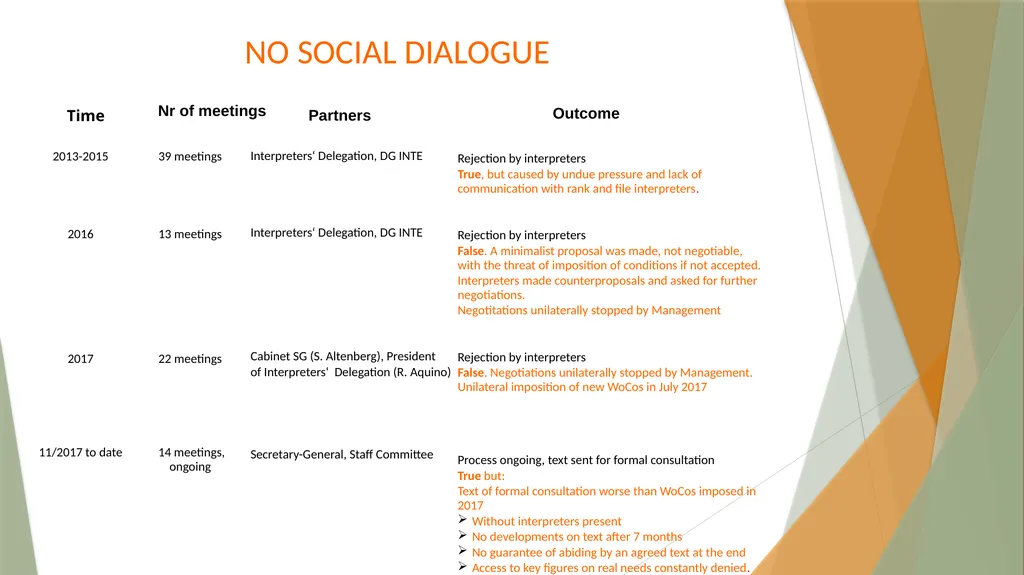 Interpreters’ Working Conditions (Or how numbers - slide 17 of 36
