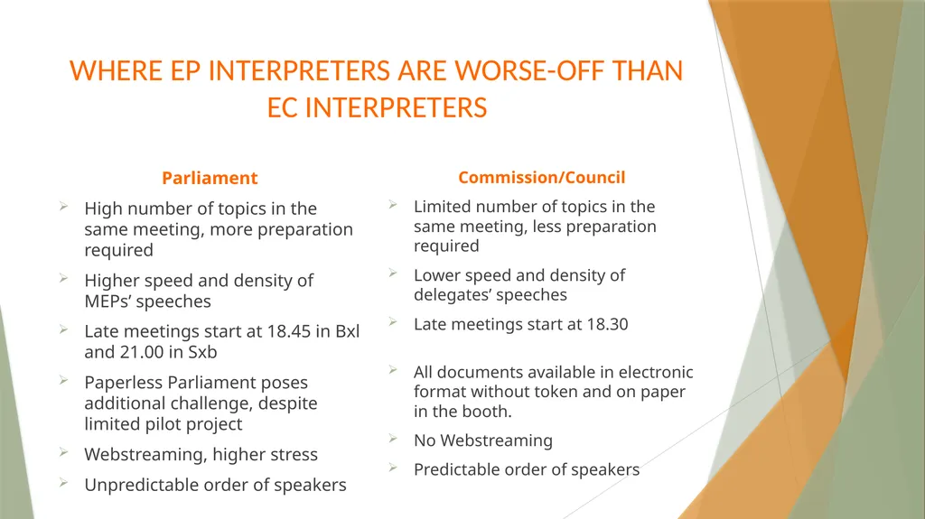 Interpreters’ Working Conditions (Or how numbers - slide 26 of 36