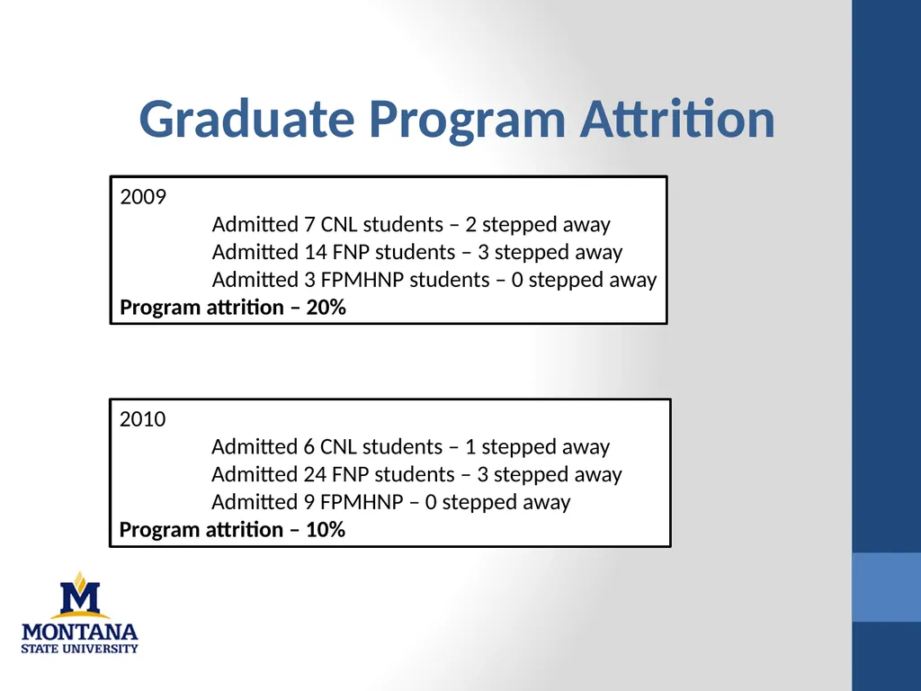 College of Nursing 2010-2011 Academic Year - slide 8 of 26