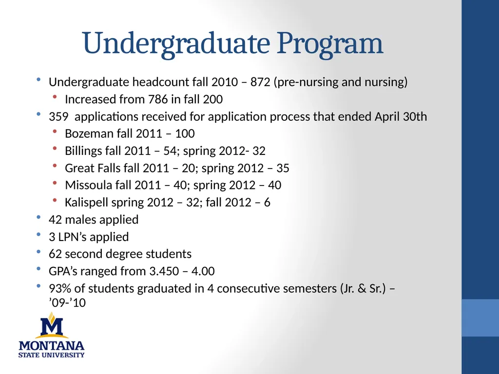 College of Nursing 2010-2011 Academic Year - slide 3 of 26