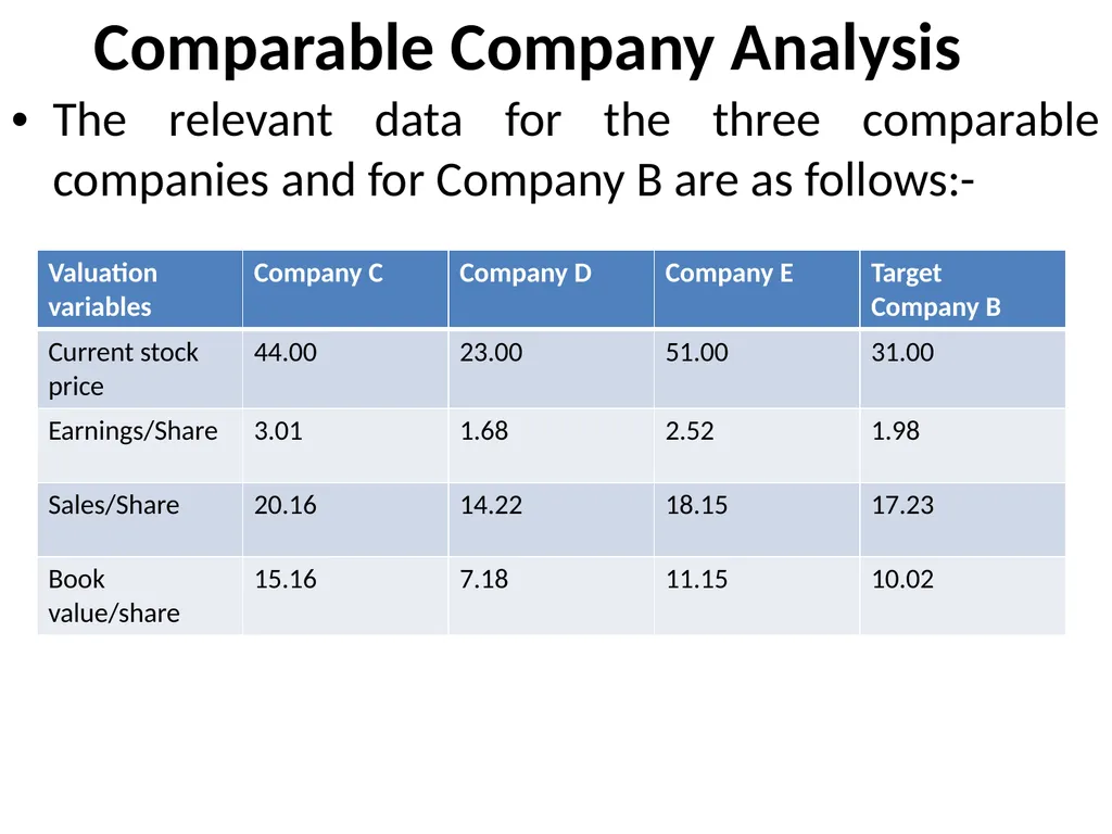 CONCEPT OF VALUATION CMA PRANAB KR.CHAKRABARTY - slide 46 of 59
