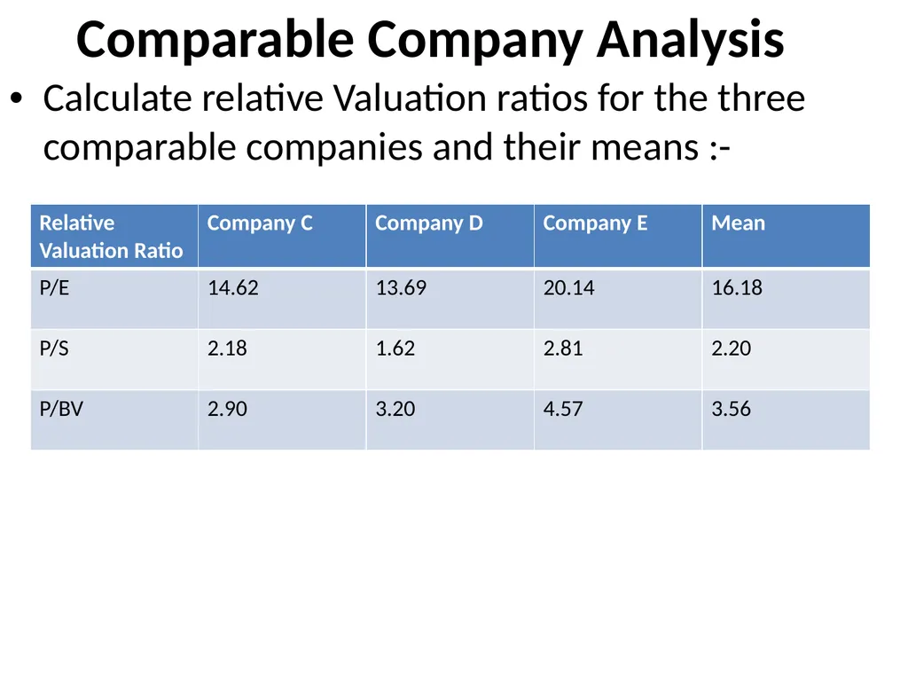 CONCEPT OF VALUATION CMA PRANAB KR.CHAKRABARTY - slide 47 of 59