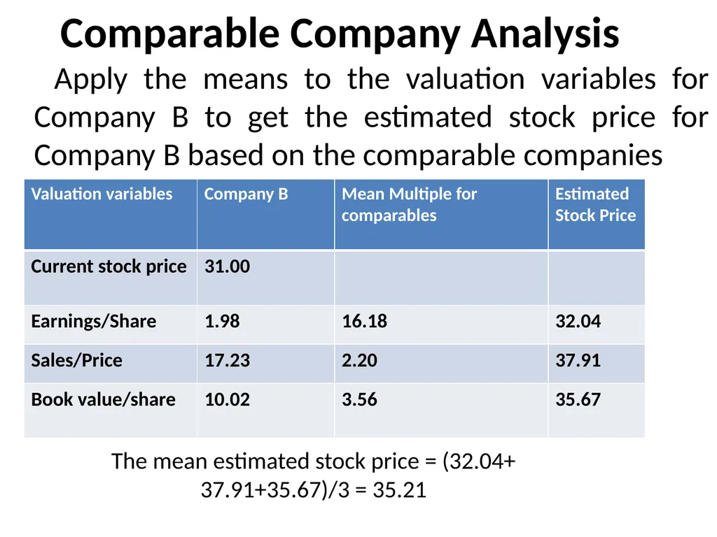 CONCEPT OF VALUATION CMA PRANAB KR.CHAKRABARTY - slide 48 of 59