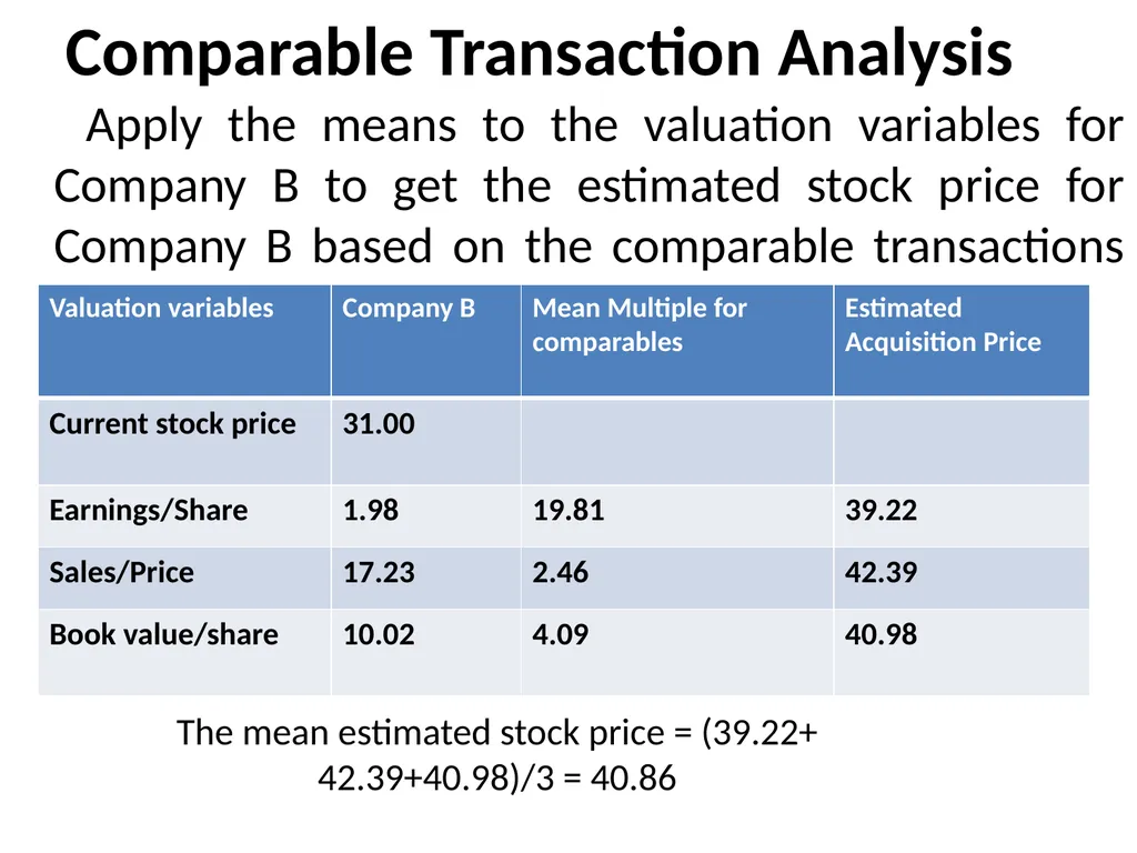CONCEPT OF VALUATION CMA PRANAB KR.CHAKRABARTY - slide 49 of 59