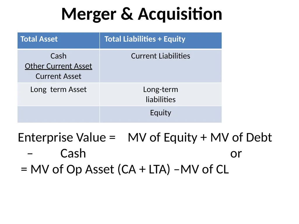 CONCEPT OF VALUATION CMA PRANAB KR.CHAKRABARTY - slide 45 of 59