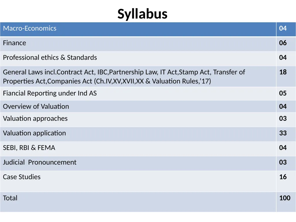 CONCEPT OF VALUATION CMA PRANAB KR.CHAKRABARTY - slide 58 of 59