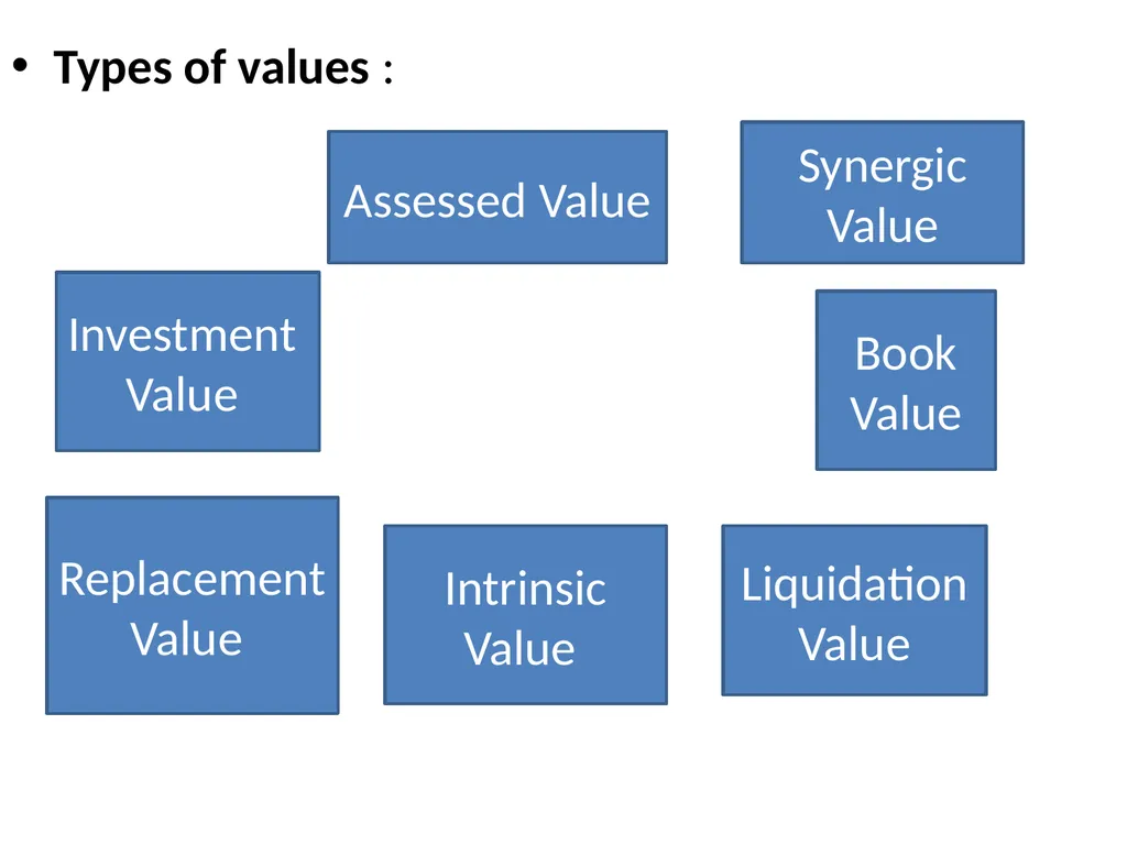 CONCEPT OF VALUATION CMA PRANAB KR.CHAKRABARTY - slide 9 of 59