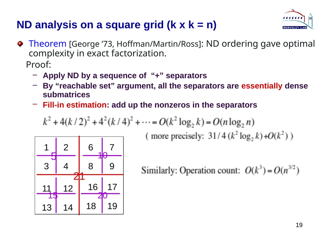 Lecture 3 Sparse Direct Method: Combinatorics - slide 19 of 35