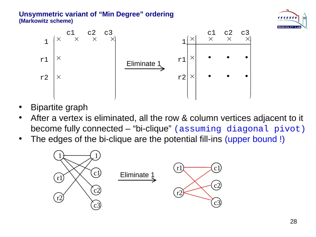 Lecture 3 Sparse Direct Method: Combinatorics - slide 28 of 35