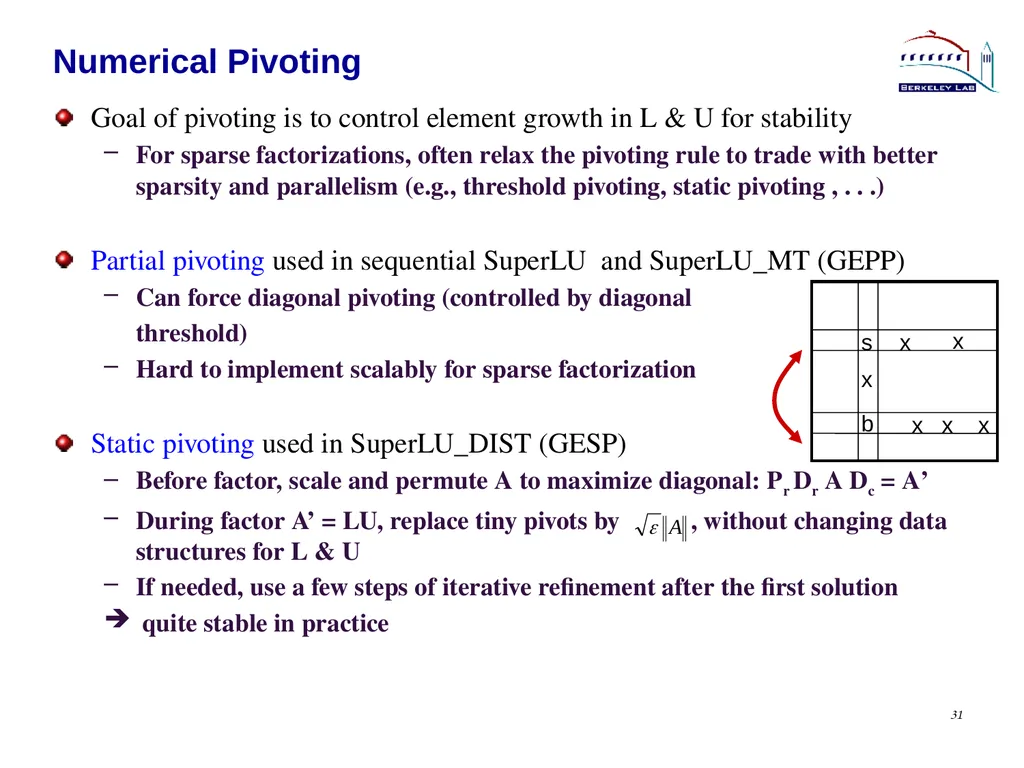 Lecture 3 Sparse Direct Method: Combinatorics - slide 31 of 35