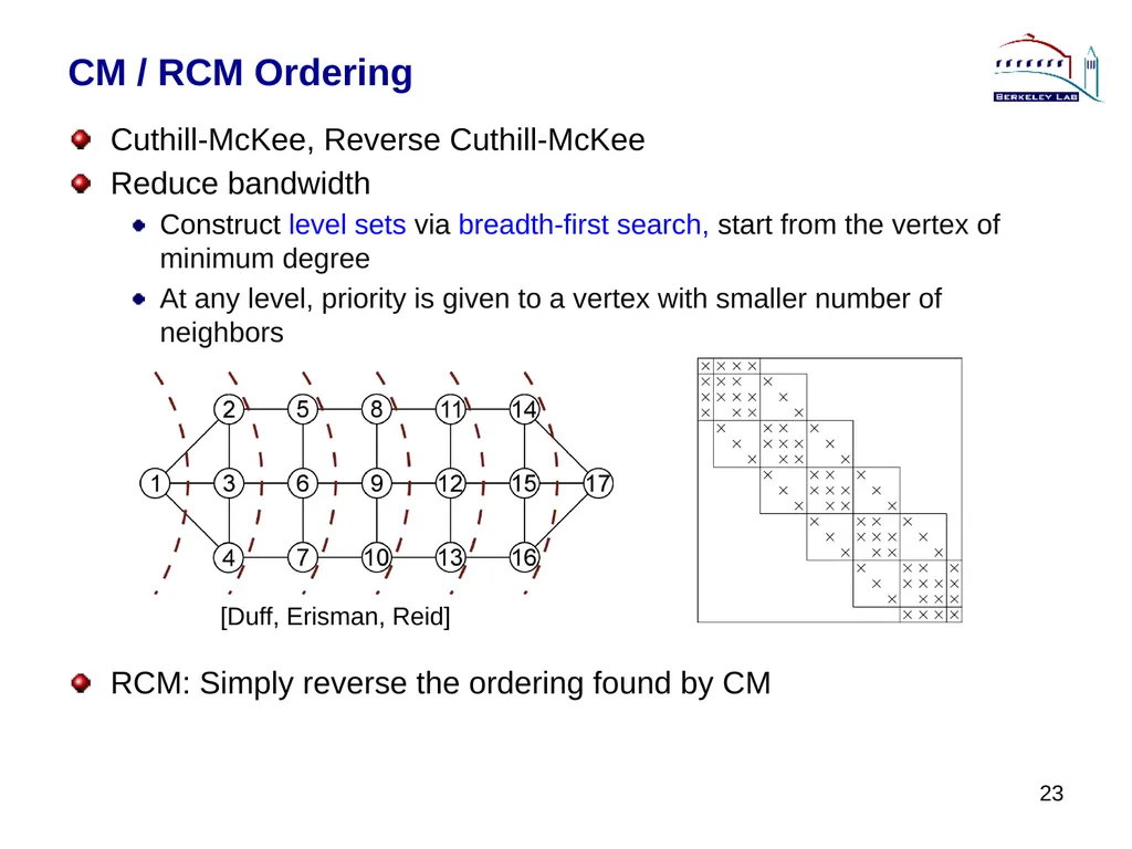 Lecture 3 Sparse Direct Method: Combinatorics - slide 23 of 35
