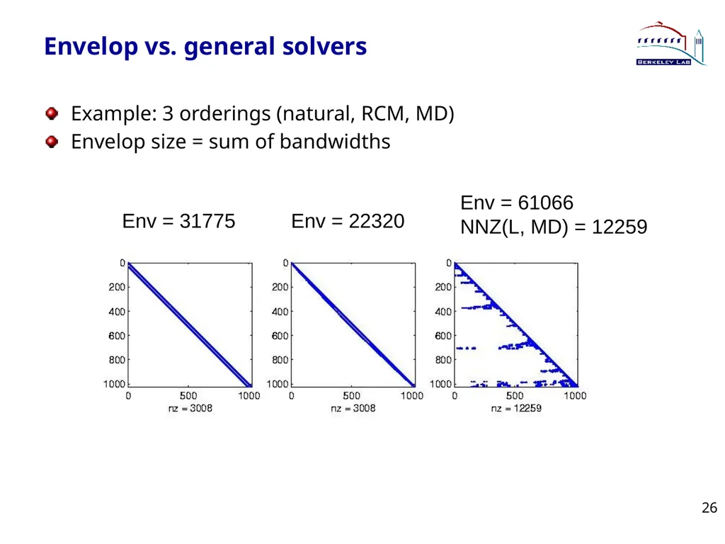 Lecture 3 Sparse Direct Method: Combinatorics - slide 26 of 35
