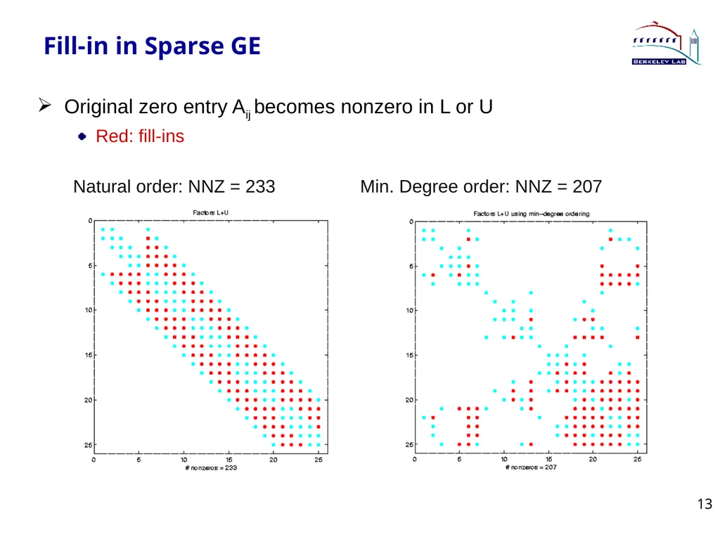 Lecture 3 Sparse Direct Method: Combinatorics - slide 13 of 35