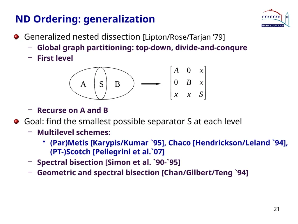 Lecture 3 Sparse Direct Method: Combinatorics - slide 21 of 35