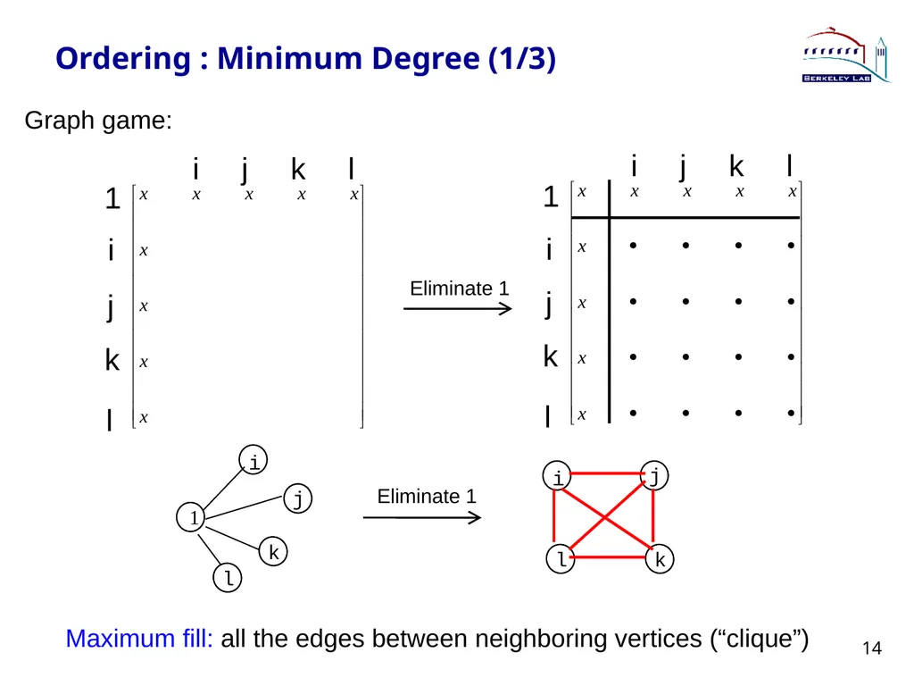 Lecture 3 Sparse Direct Method: Combinatorics - slide 14 of 35