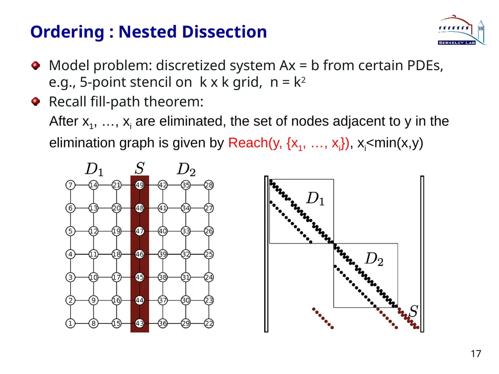Lecture 3 Sparse Direct Method: Combinatorics - slide 17 of 35