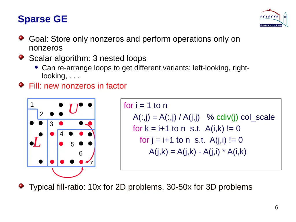 Lecture 3 Sparse Direct Method: Combinatorics - slide 6 of 35