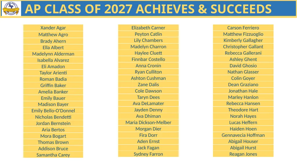 AP CLASS OF 2027 ACHIEVES & SUCCEEDS More..AP - slide 1 of 2