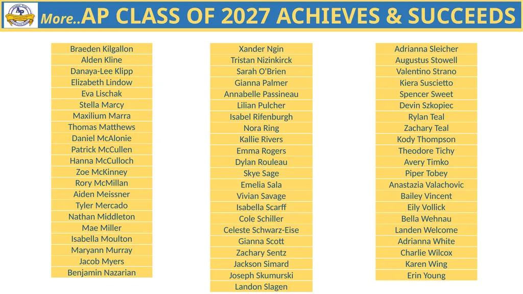AP CLASS OF 2027 ACHIEVES & SUCCEEDS More..AP - slide 2 of 2