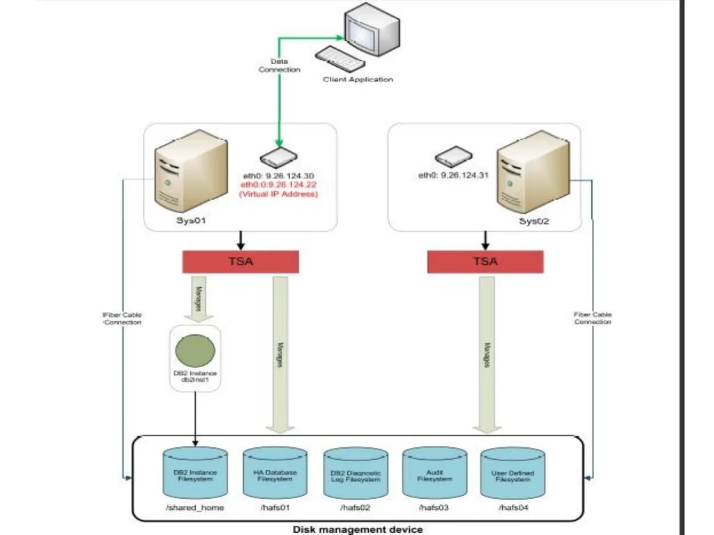 Achieving High Availability with DB2 HADR and - slide 51 of 67