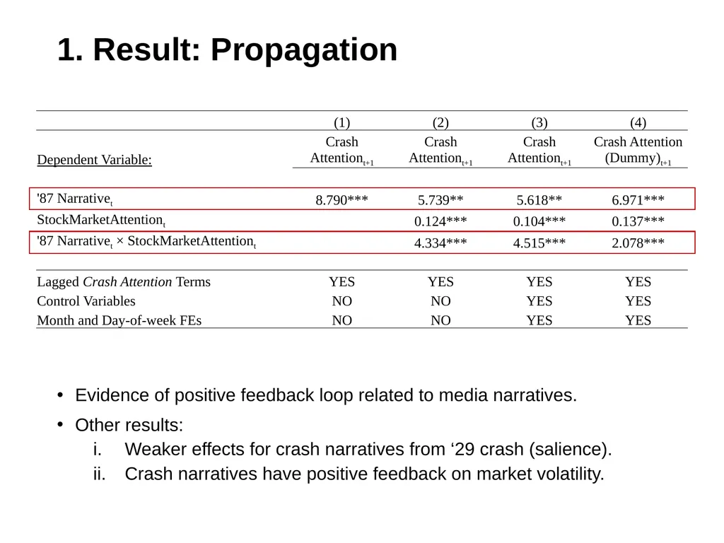 Crash Narratives William Goetzmann (Yale), Dasol - slide 16 of 22