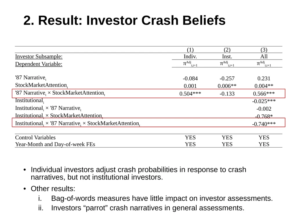 Crash Narratives William Goetzmann (Yale), Dasol - slide 18 of 22
