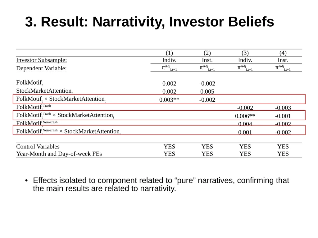 Crash Narratives William Goetzmann (Yale), Dasol - slide 21 of 22