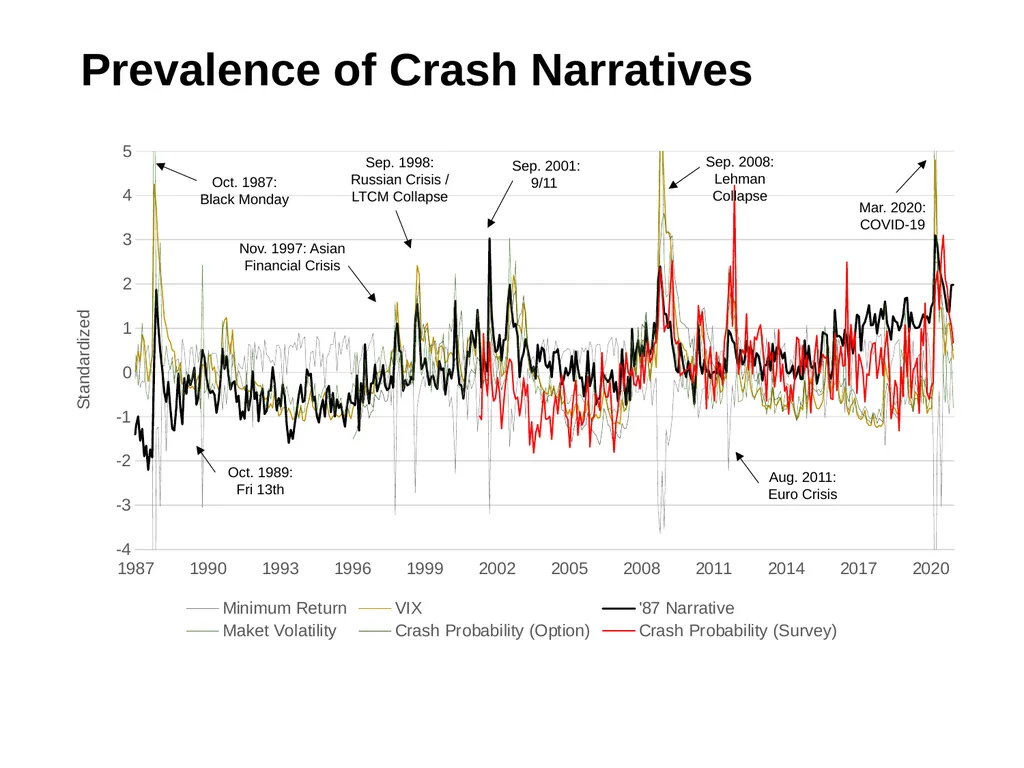 Crash Narratives William Goetzmann (Yale), Dasol - slide 13 of 22