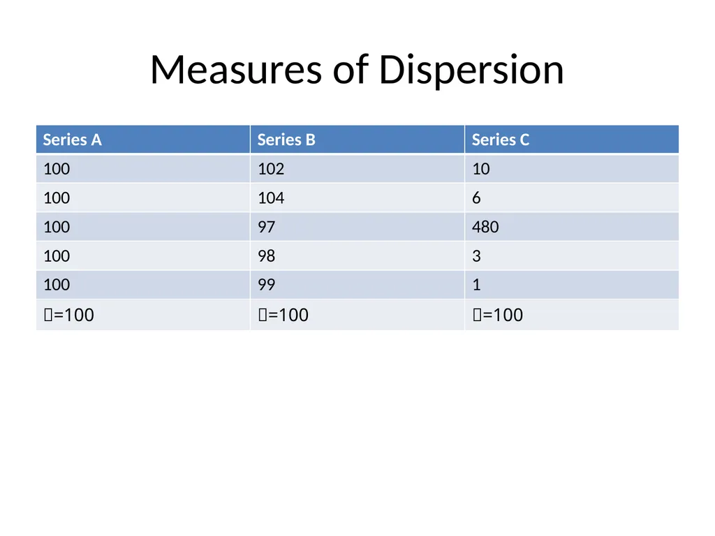 Descriptive and Inferential Statistic Dr. Dyal - slide 6 of 19